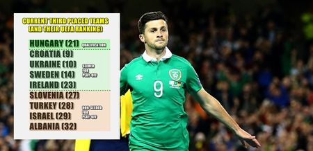 If Ireland end up in the play-offs, here’s how the Germany result could affect the seedings