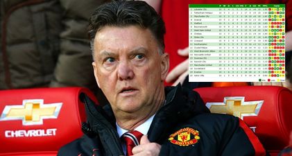 The Premier League form table makes horrendous reading for Manchester United