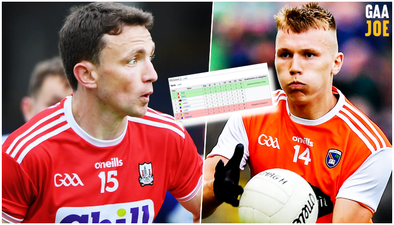 Why the league is more important than ever before for many football teams